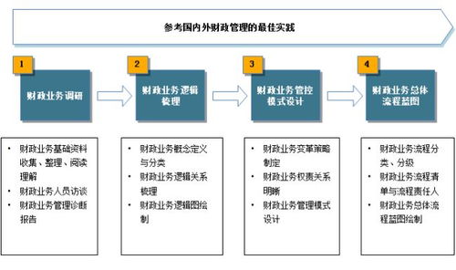 2B軟件產(chǎn)品經(jīng)理如何精準(zhǔn)構(gòu)建EBPM中的流程體系基礎(chǔ)軟件服務(wù)