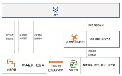智聯(lián)云 基礎(chǔ)軟件服務(wù)上云還能找對(duì)象？科技與趣談的巧妙結(jié)合